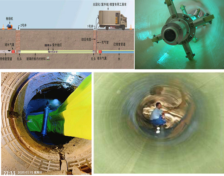 宁武UV-CIPP内衬修复