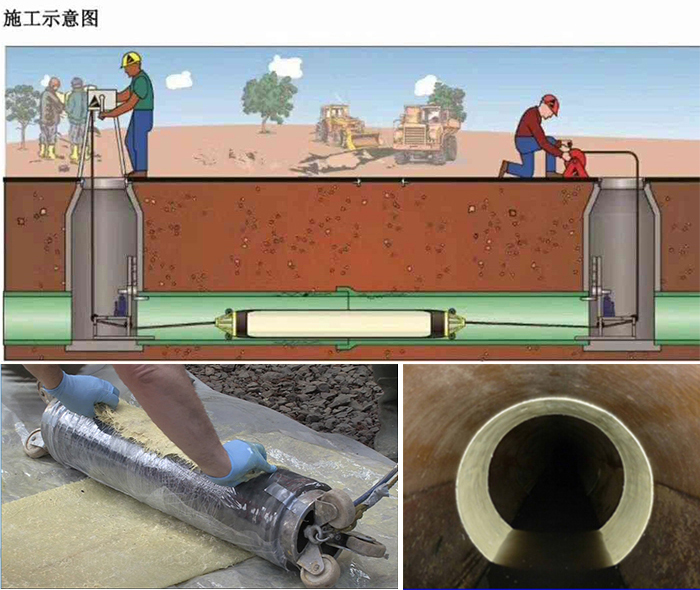 宁武管道局部点状修复